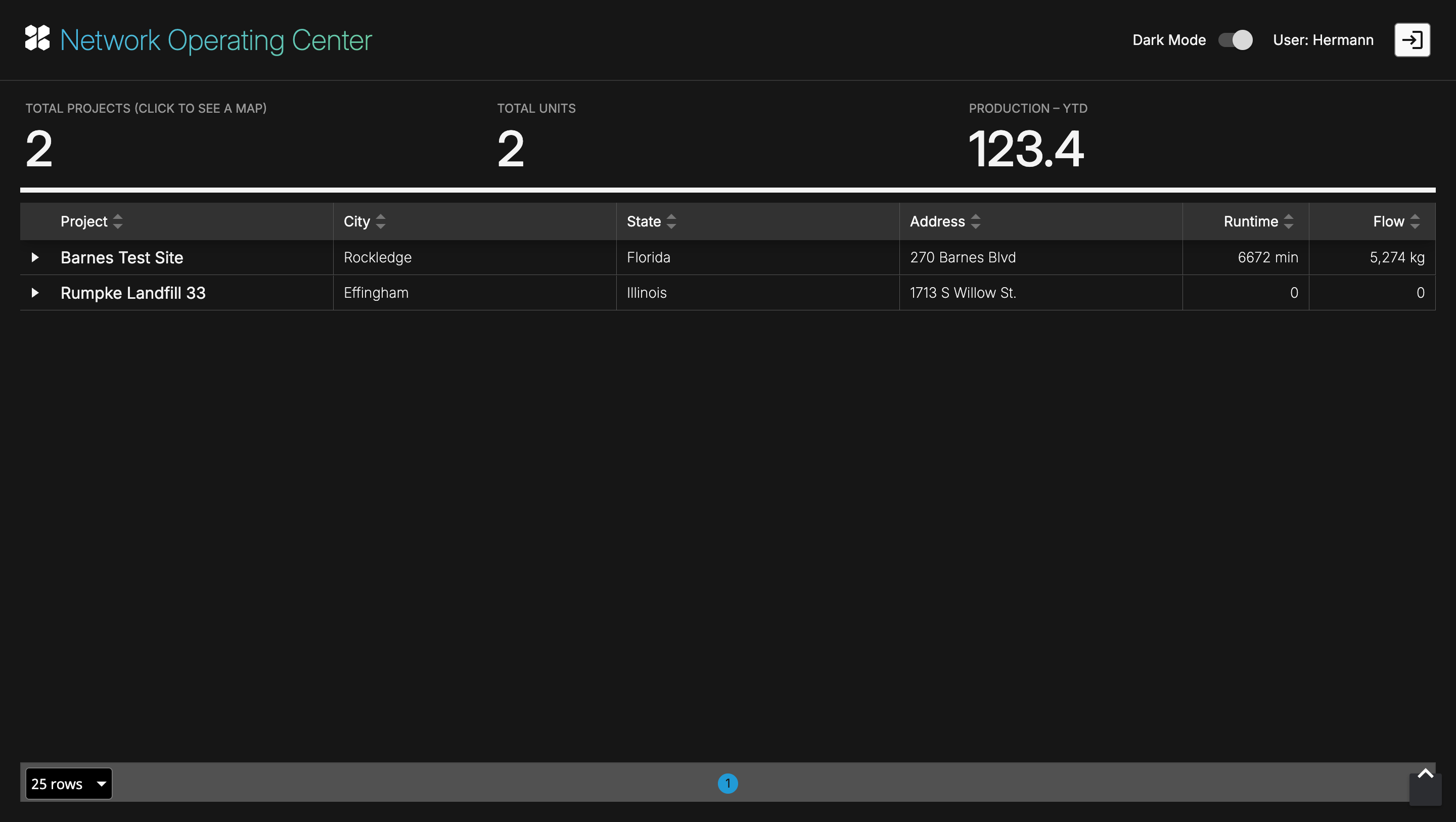 Landing Page Overview